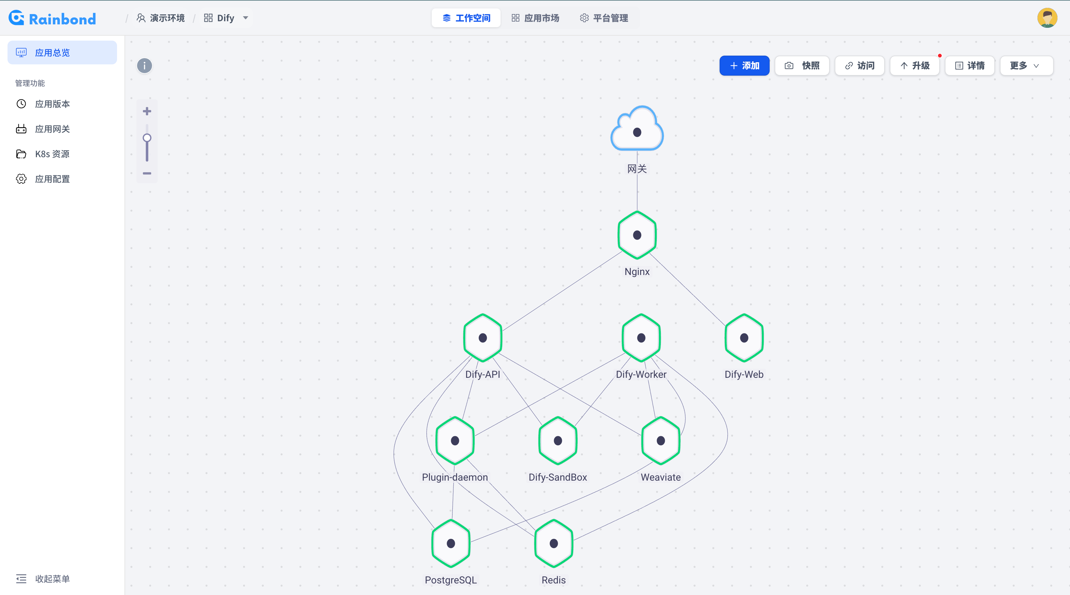 开发环境中 Dify 应用已完成部署并处于运行状态的截图